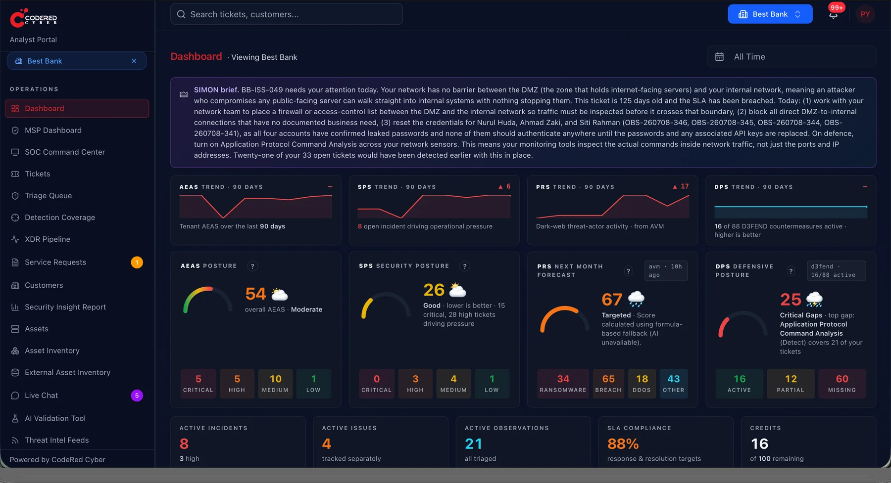 Customer dashboard: an AI incident brief, AEAS, SPS, PRS and DPS trends over 90 days, and counts of active incidents, issues and observations.